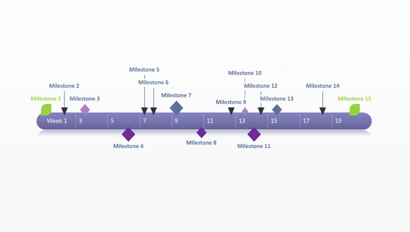 Milestone Charts 101 With Samples And Templates