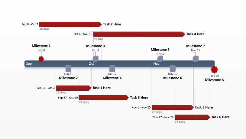 multiple milestones gantt chart maker