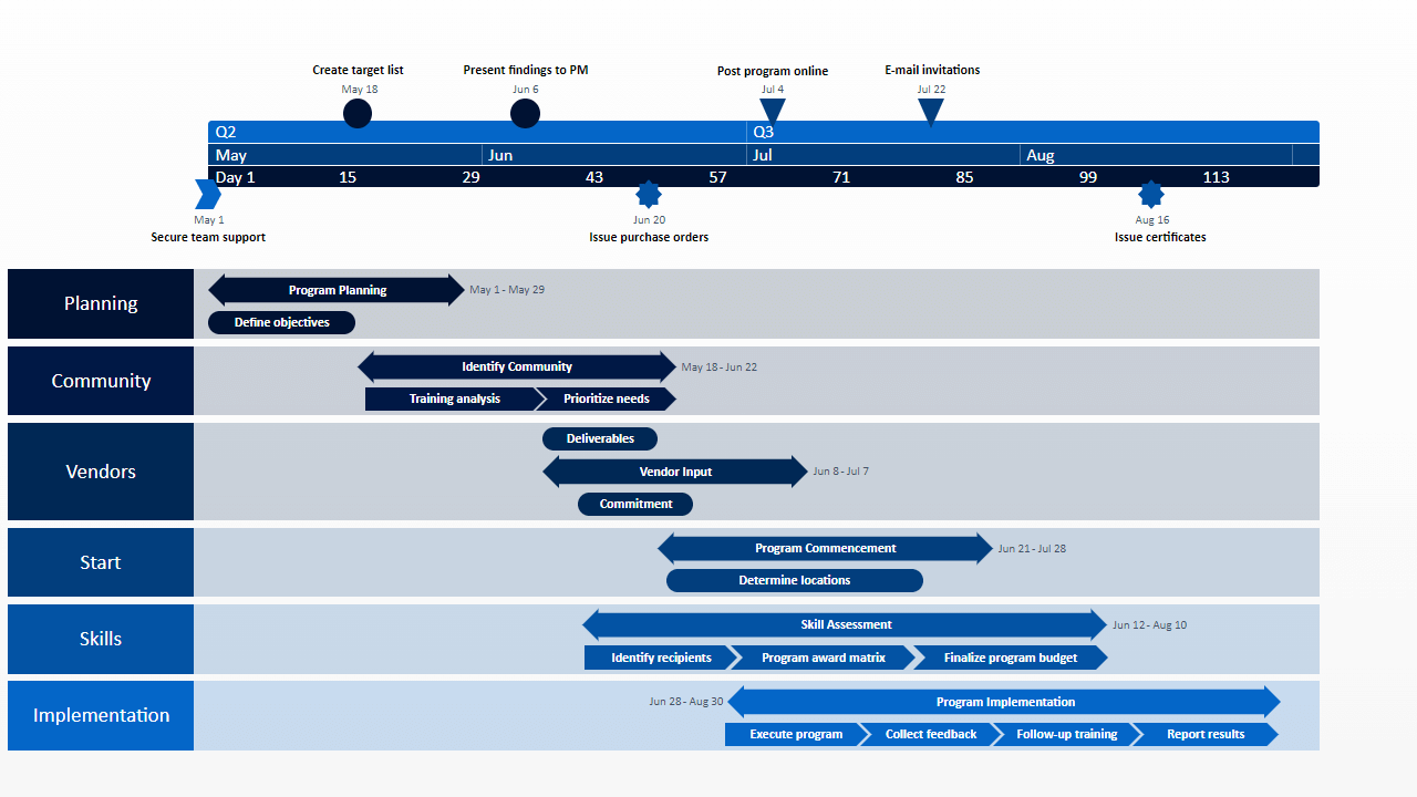 Project Timeline Template Powerpoint Tutoreorg Master Of Documents 2354