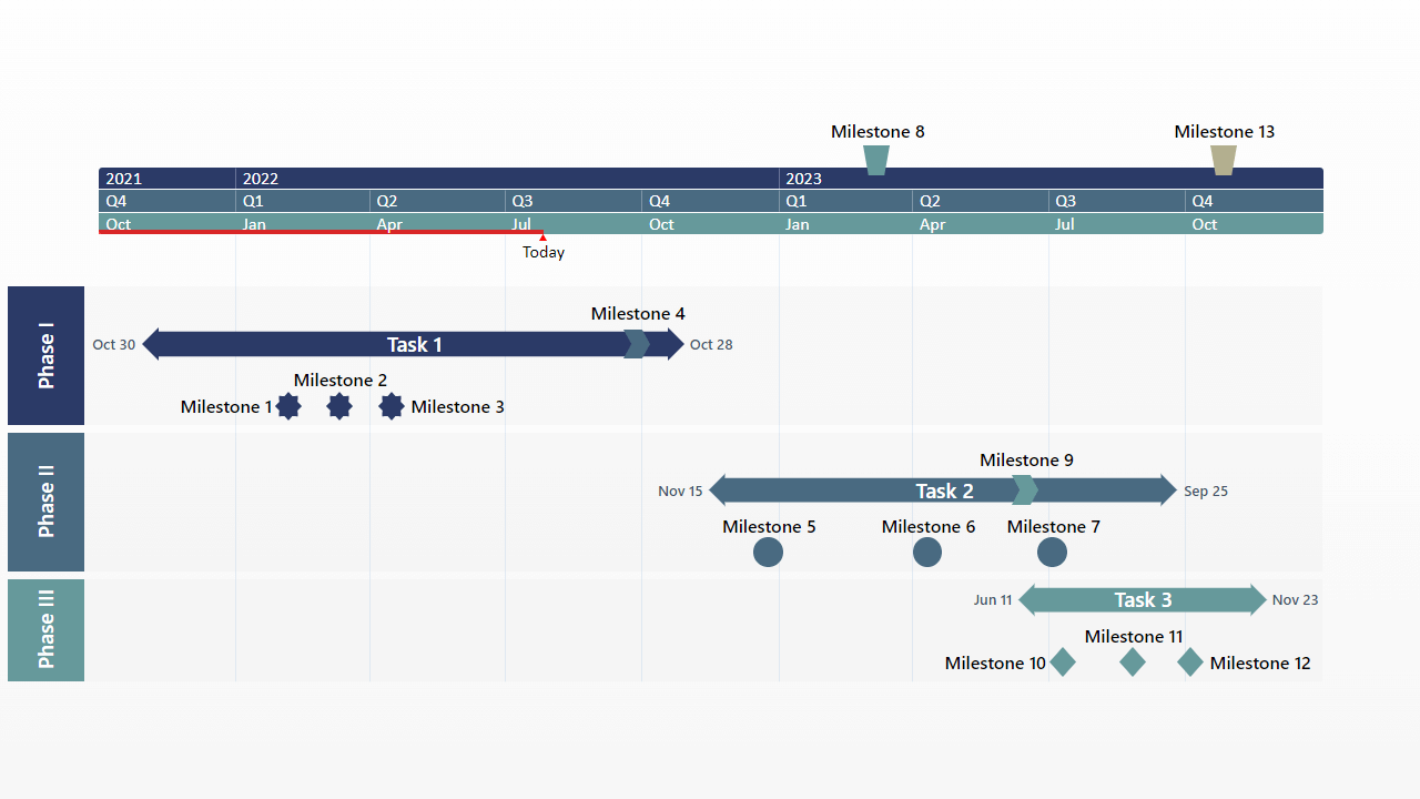 Project Chart Free Timeline Templates