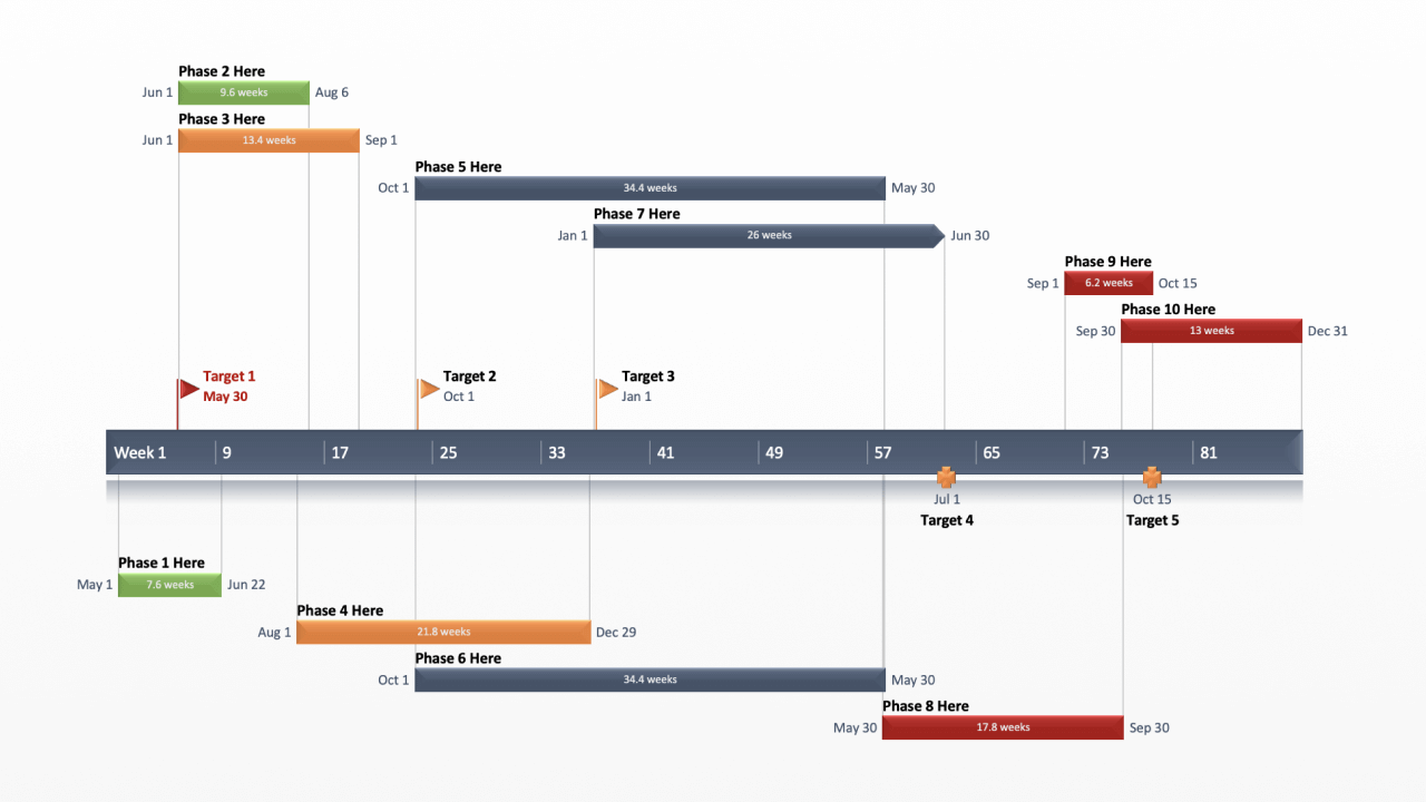 ms project timeline timescale