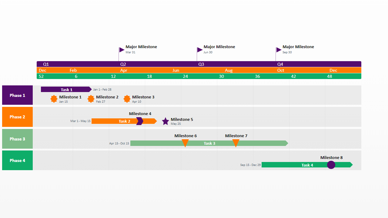 Milestone Chart Excel Template