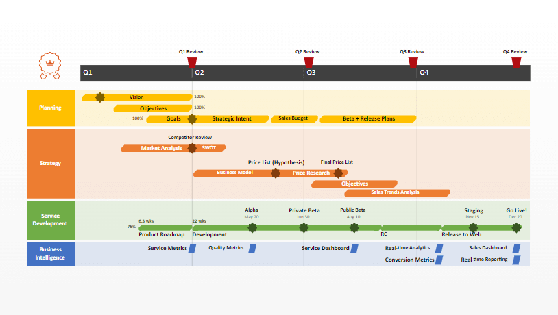 Swimlane Timeline Template Powerpoint Free