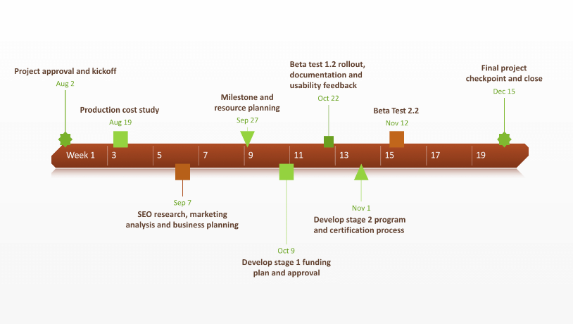 Project Milestones Timeline Chart Template