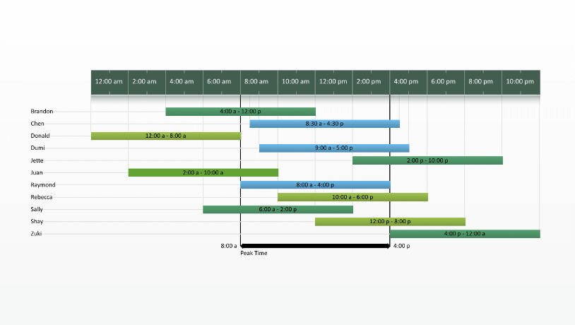 Sample Of Work Schedule Chart