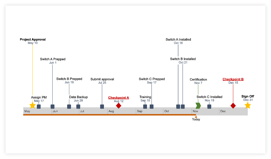 Timeline Crisis Mac OS