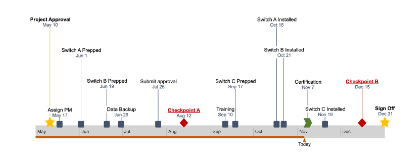office timeline for mac office timeline for mac