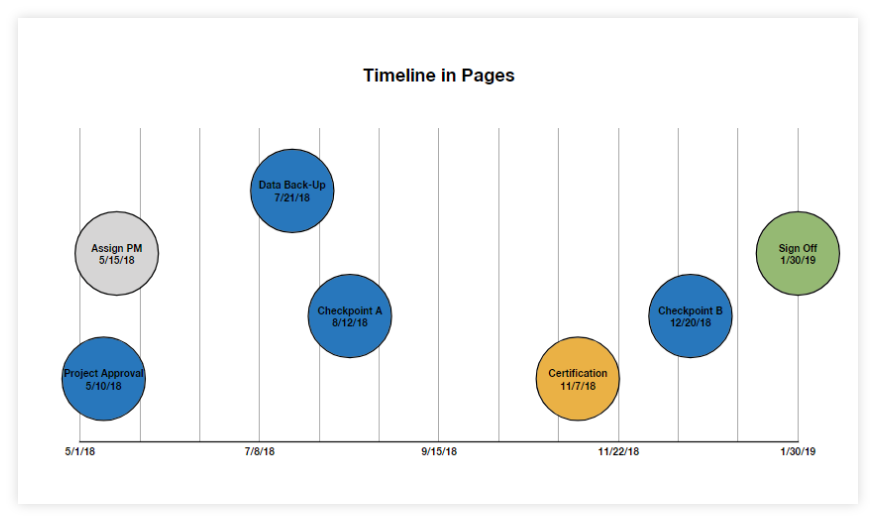  How To Make A Timeline In Pages For Mac Free Template