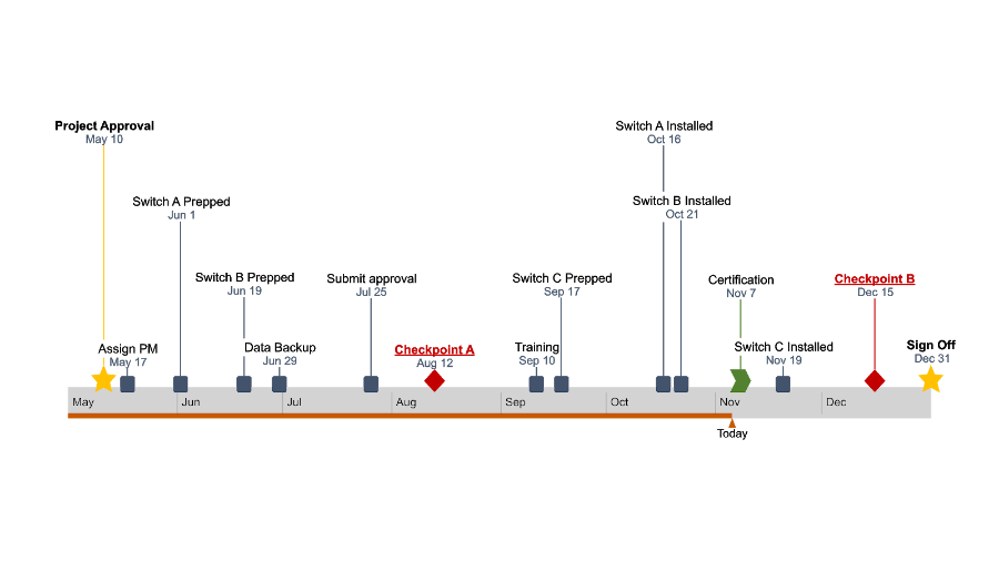 office timeline for mac