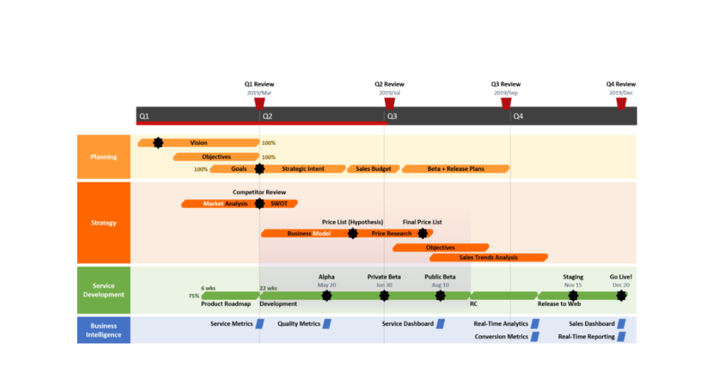 Swimlane Gantt Chart