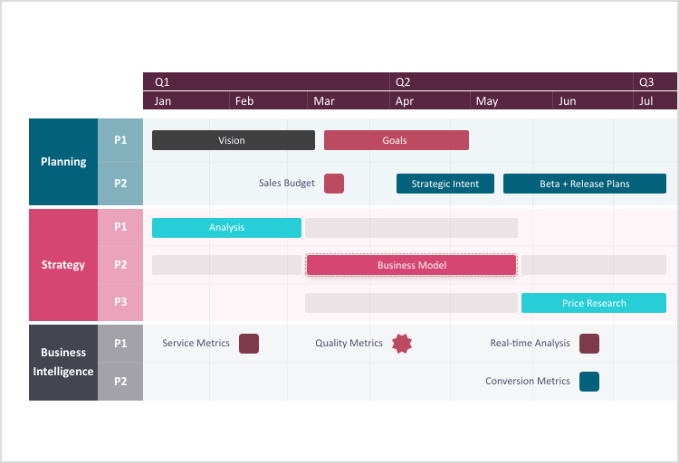 office timeline free vs plus