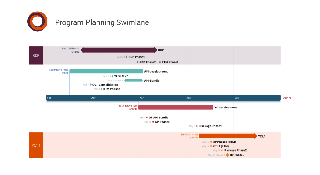 free Office Timeline Plus / Pro 7.03.03.00 for iphone download