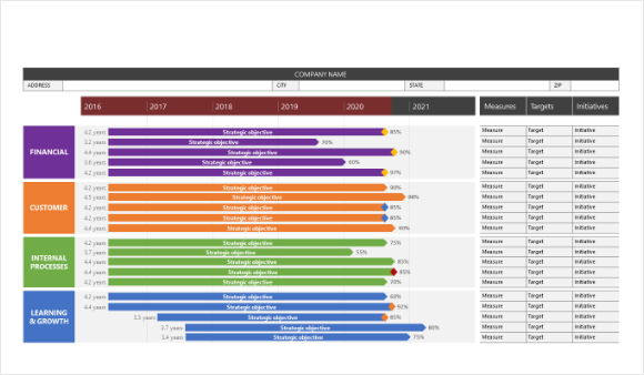 balanced scorecard excel template