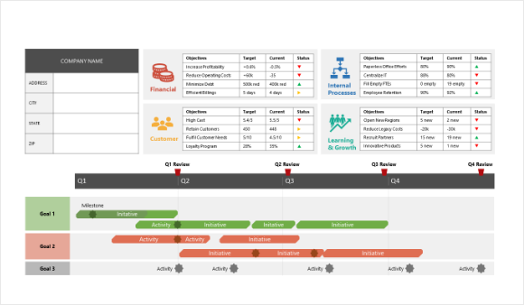 KPI Scorecard PowerPoint Template