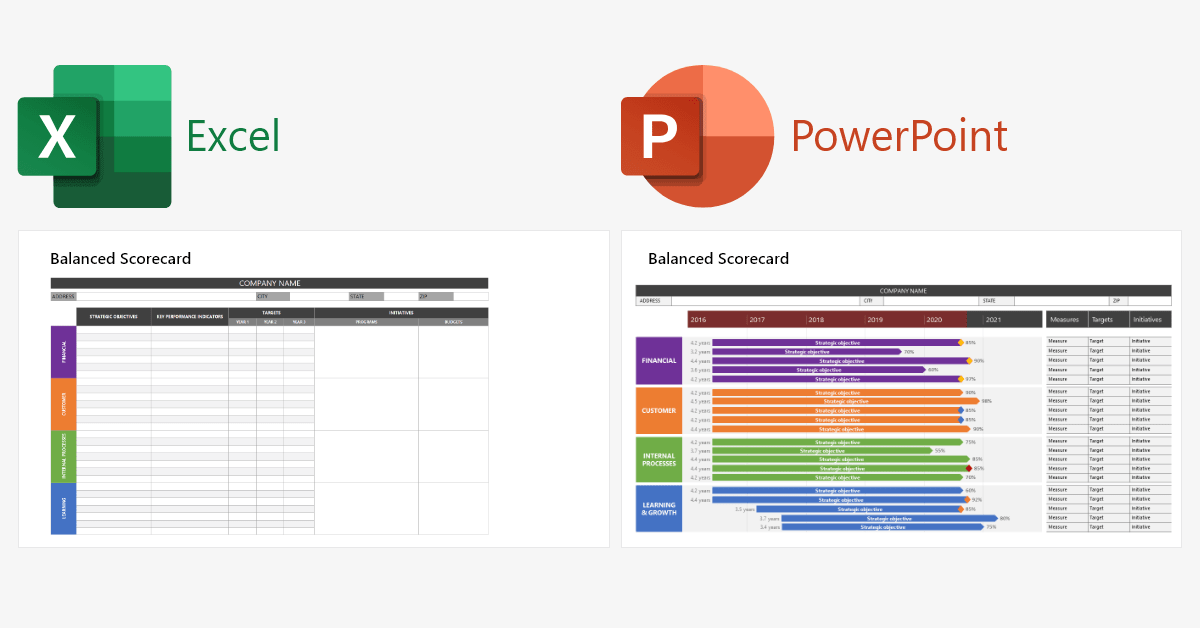 Scorecard Excel PowerPoint-Vorlagen