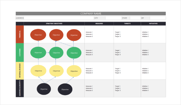 Modèle Excel de Carte Stratégique