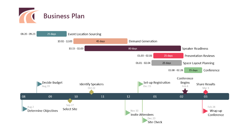 Create Calendar Chart