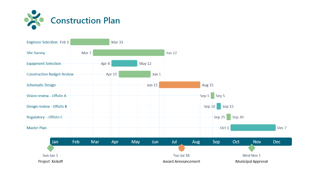 Create Milestone Chart Online