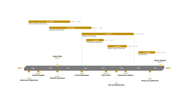 Work Timeline Chart