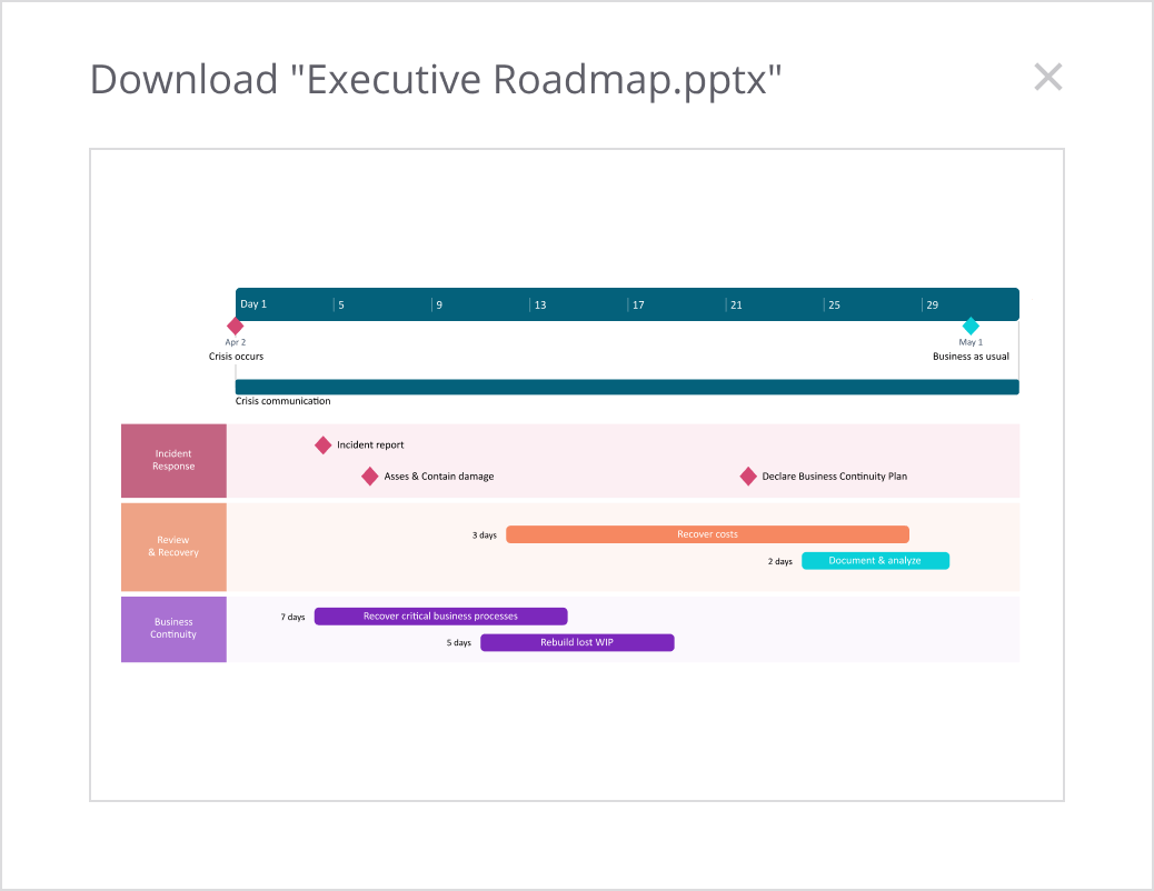 Create Gantt Chart Online Free