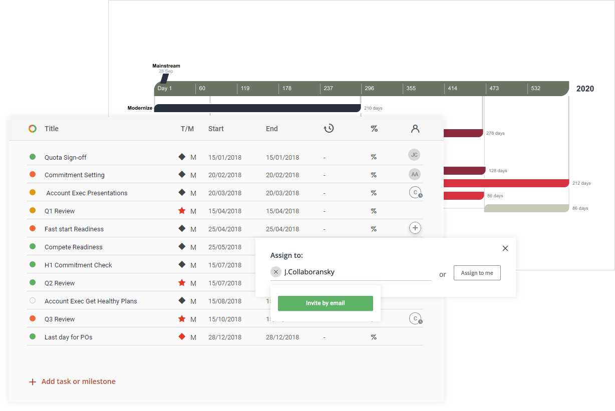 Free gantt chart maker online - gaipizza