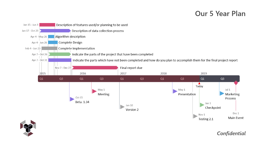 How to Develop a Business Plan Timeline Growthink [Updated 2024]