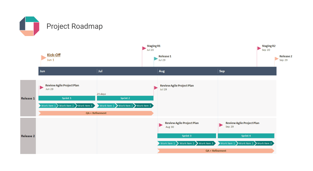Project roadmap gemaakt met de online tijdlijn tool