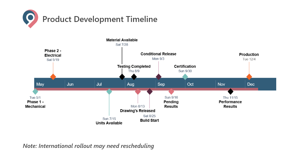 Online Timeline Maker Offers Sale Save 56 Jlcatj gob mx
