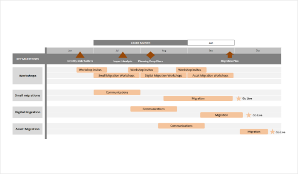 IT Roadmap Excel Template