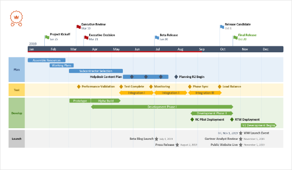 Agile Roadmap Template Excel from img.officetimeline.com