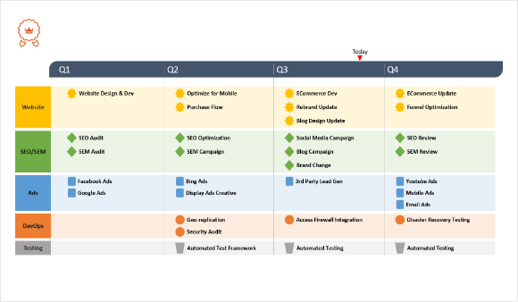 Road Map Document Template from img.officetimeline.com