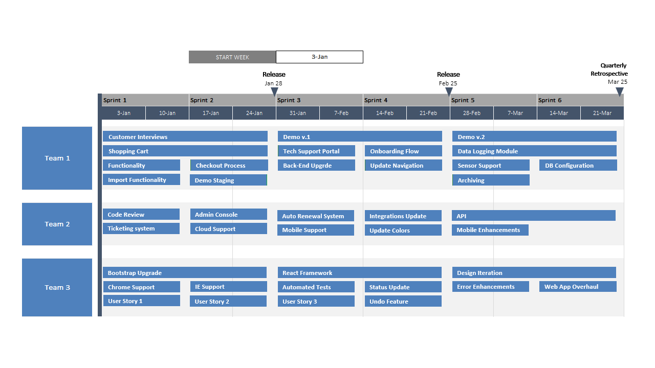 Agile Excel roadmap sjabloon