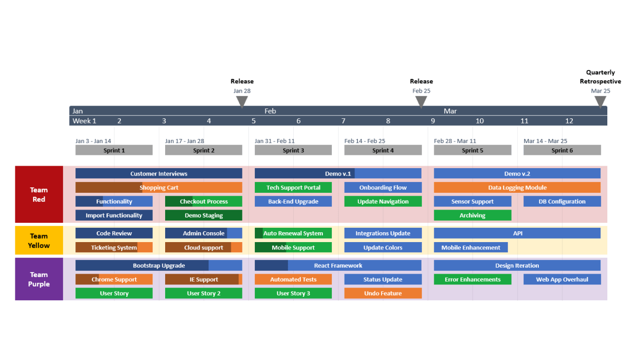 Agile PowerPoint-Roadmap-Vorlage