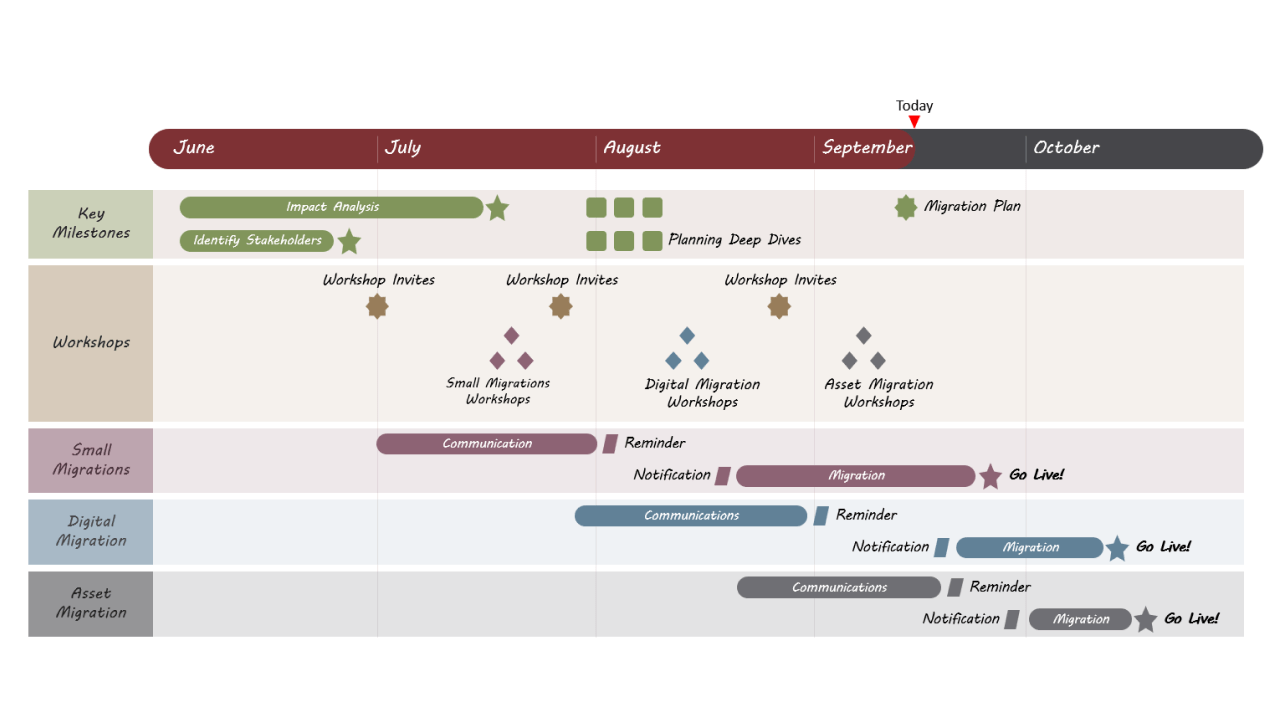 IT Roadmap PowerPoint Template