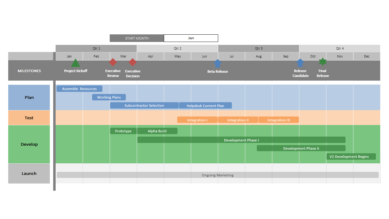 Produkt Roadmap Excel Vorlage