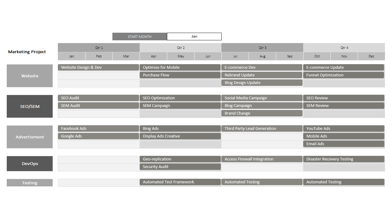 Project Roadmap Excel Template