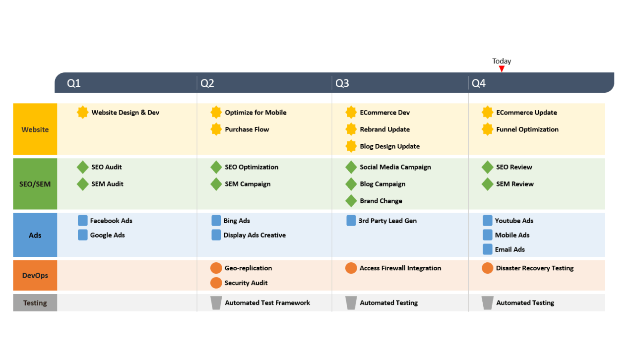 Modèle PowerPoint de feuille de route de projet