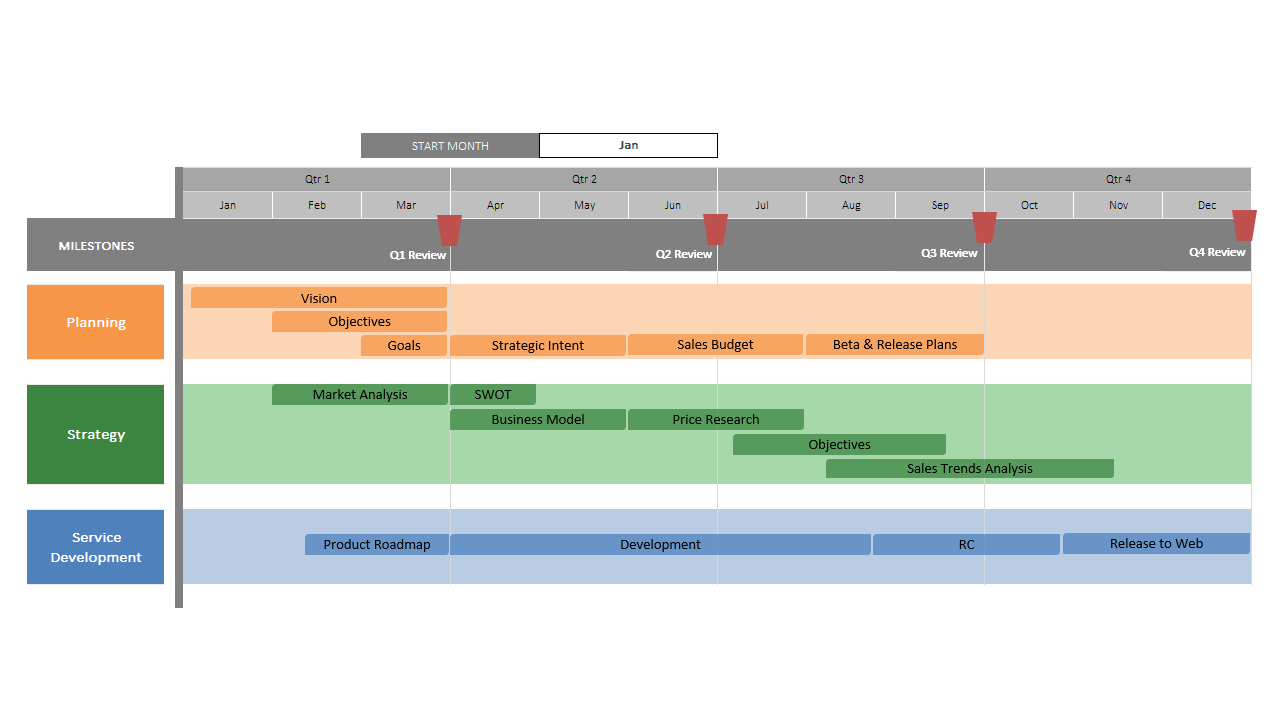 Strategische Roadmap Excel-sjabloon