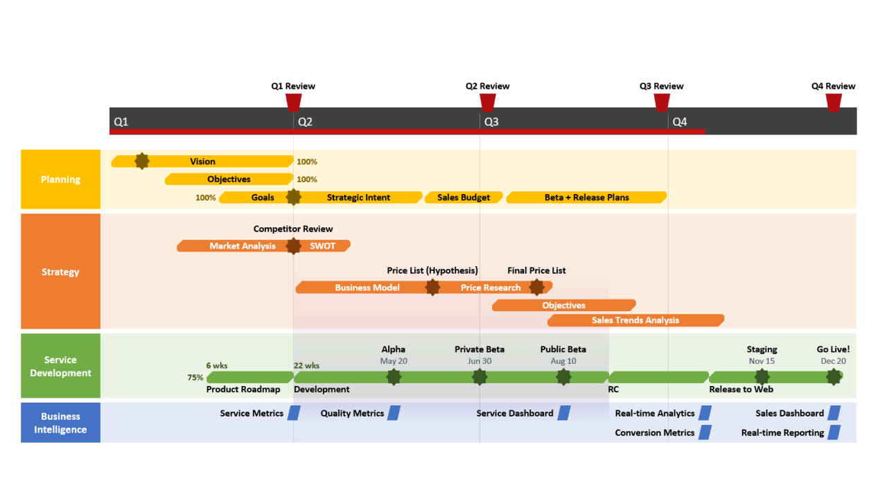 product roadmap powerpoint template