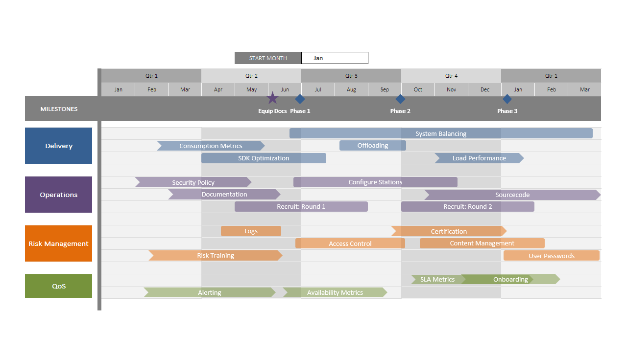 Technologie Roadmap Excel-sjabloon