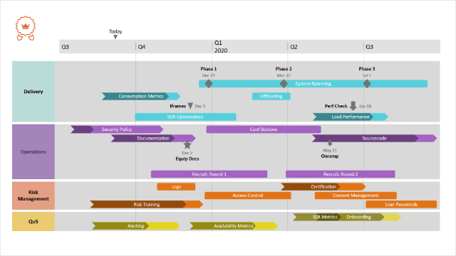 Roadmaps For Beginners